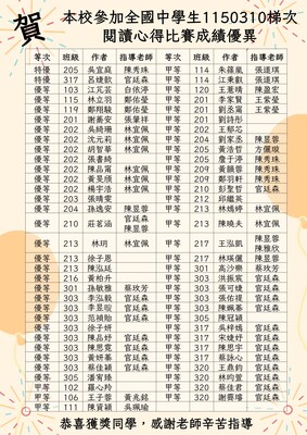 1150310閱讀心得得獎名單