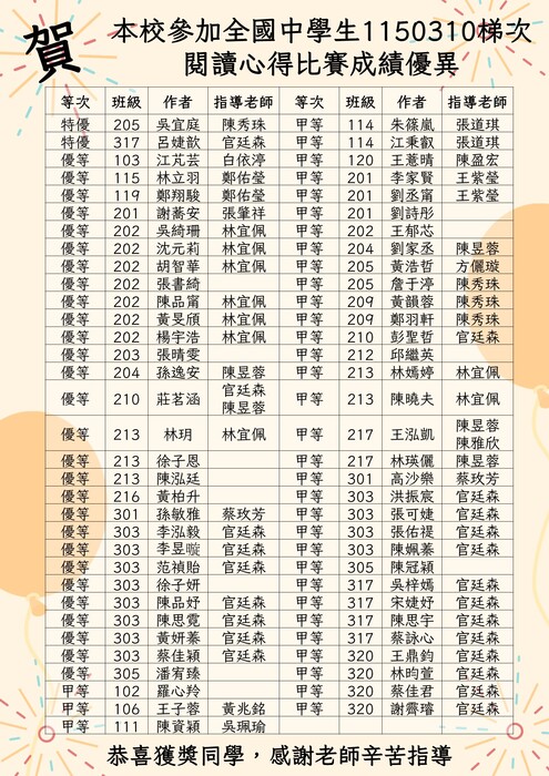 1150310閱讀心得得獎名單