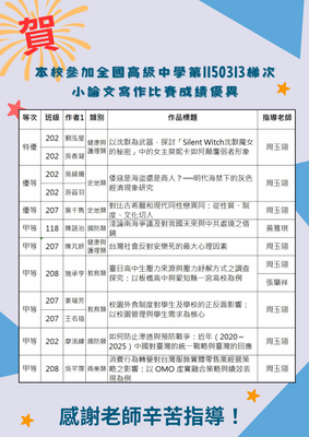 得獎名單