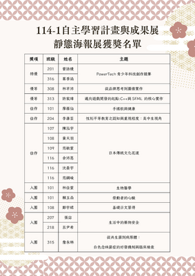 114-1校內自主學習成果發表靜態海報展得獎名單，恭喜得獎同學！圖片