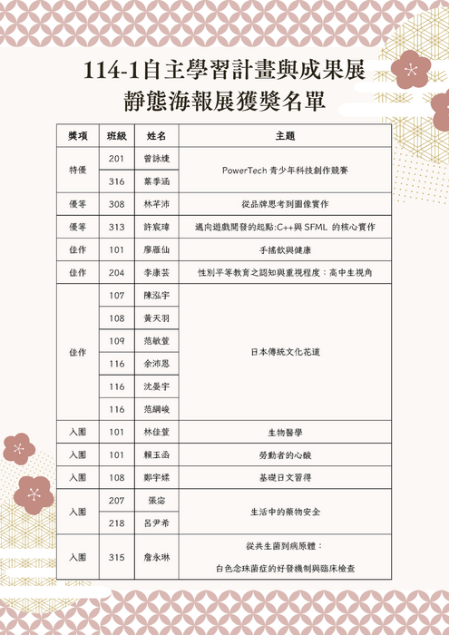 114-1校內自主學習成果發表靜態海報展得獎名單，恭喜得獎同學！圖片