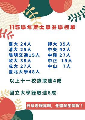 115學年度大學生學榜單