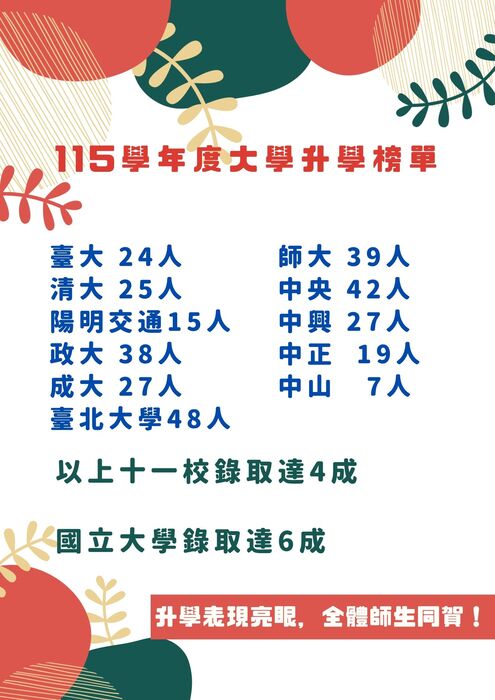 115學年度大學生學榜單
