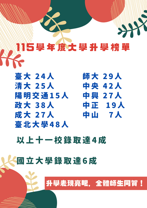 115學年度大學生學榜單