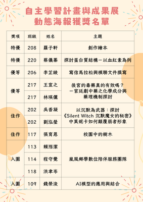 114-2校內自主學習成果發表動態發表得獎名單
