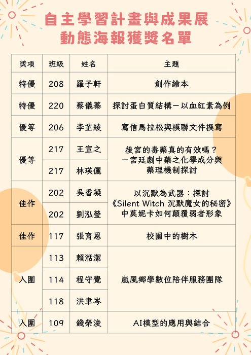 114-2校內自主學習成果發表動態發表得獎名單