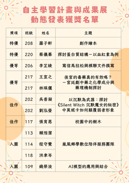 114-2校內自主學習成果發表動態發表得獎名單