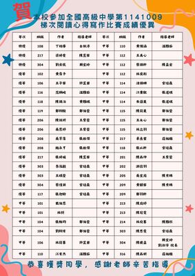 賀！本校參加1141009全國中學生閱讀心得比賽榮獲佳績！圖片