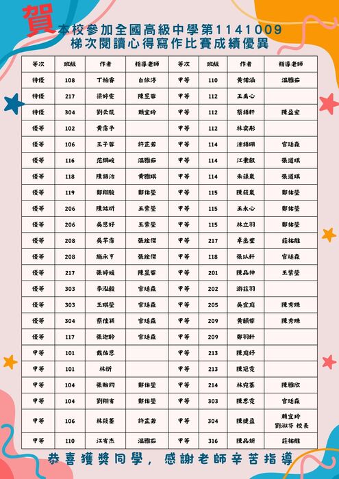 賀！本校參加1141009全國中學生閱讀心得比賽榮獲佳績！圖片