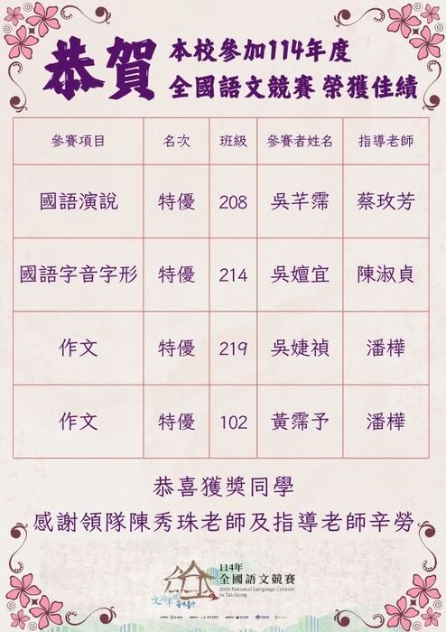 【賀】本校參加114年全國語文競賽榮獲佳績圖片
