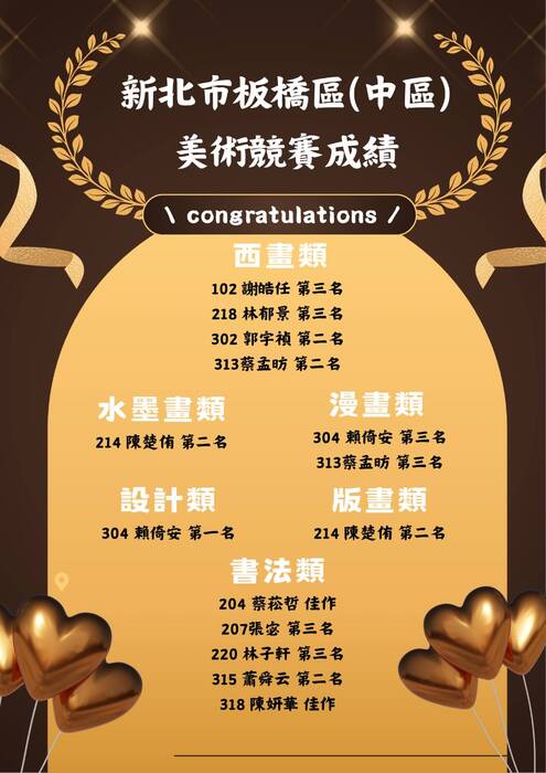 114學生美術比賽成績公告(板橋中區)圖片
