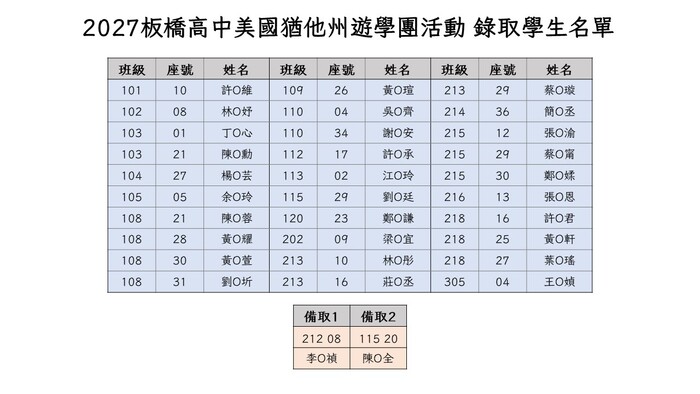 錄取名單