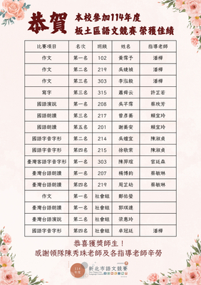 【賀】本校參加新北市114年板土區語文競賽成績優異圖片