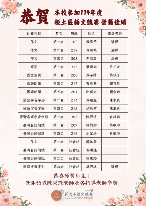 【賀】本校參加新北市114年板土區語文競賽成績優異圖片