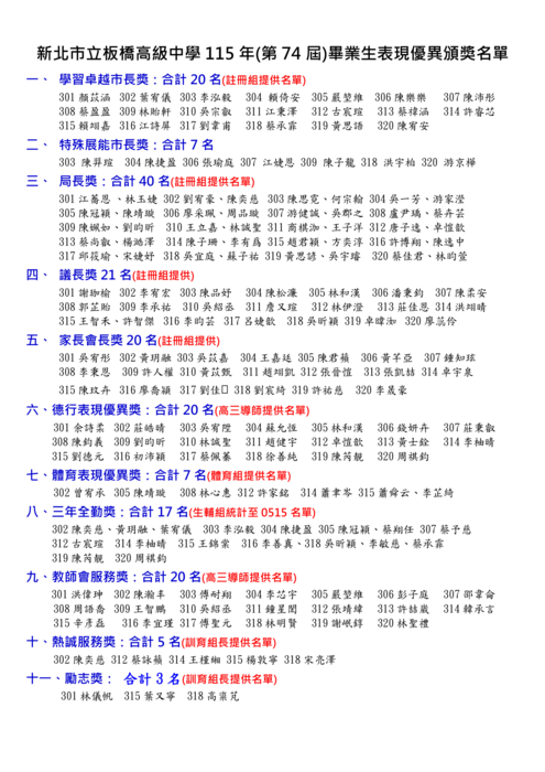 74畢典領獎名單