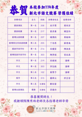 【賀】本校參加新北市114年語文競賽成績優異圖片