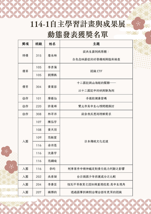 114-1校內自主學習成果發表動態發表得獎名單，恭喜得獎同學！圖片